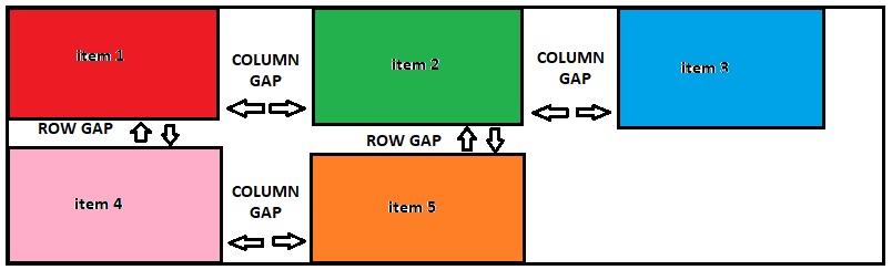 gap de display flex